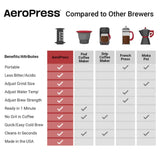 Aeropress Clear Coffee Maker